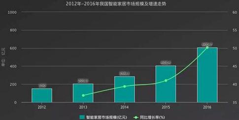 第23届中国国际家具展:智能家居迎来爆发(图3)