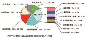 国际农机展八大密码参透农机市场发展趋势